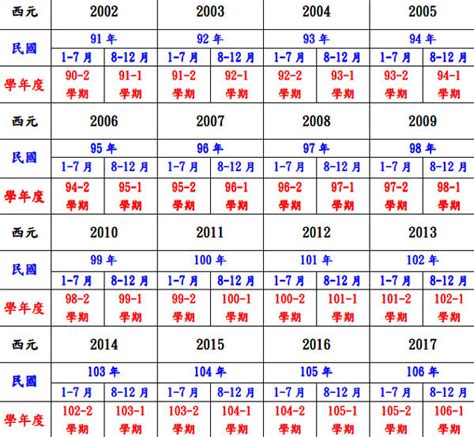 84屬什麼|民國84年是西元幾年？民國84年是什麼生肖？民國84年幾歲？